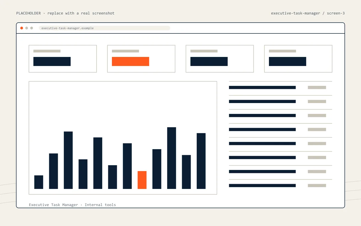 Executive Task Manager: screen 3